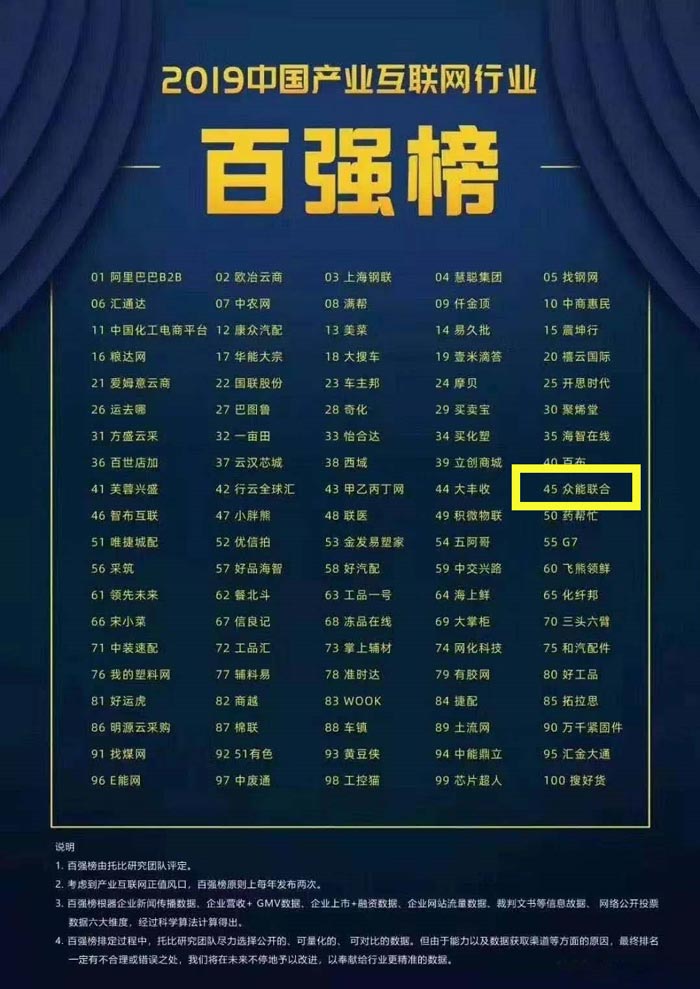 喜报！云开电子-云开（中国）一站式服务平台
入围2019中国产业互联网行业百强榜！